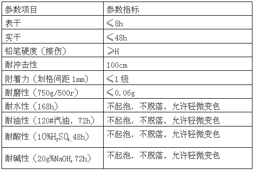 唯度美地